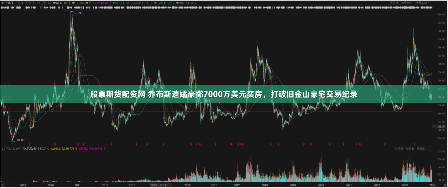 股票期货配资网 乔布斯遗孀豪掷7000万美元买房，打破旧金山豪宅交易纪录