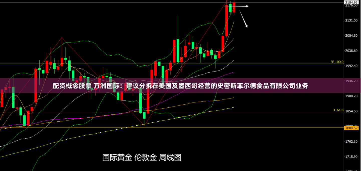 配资概念股票 万洲国际：建议分拆在美国及墨西哥经营的史密斯菲尔德食品有限公司业务