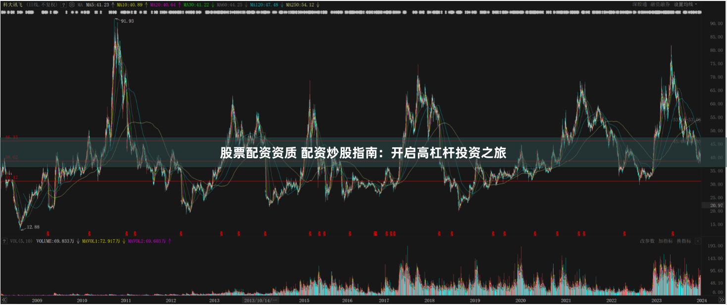 股票配资资质 配资炒股指南：开启高杠杆投资之旅