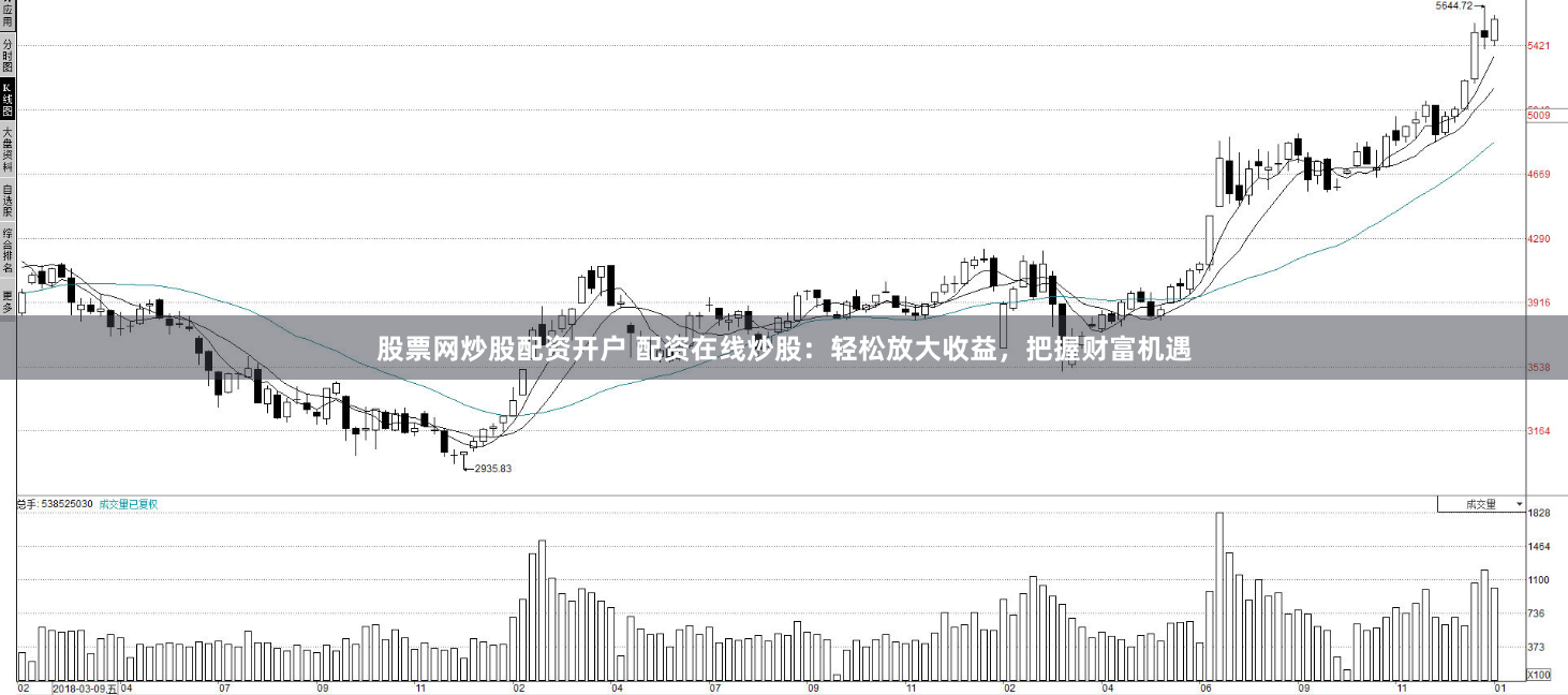 股票网炒股配资开户 配资在线炒股:轻松放大收益,把握财富机遇