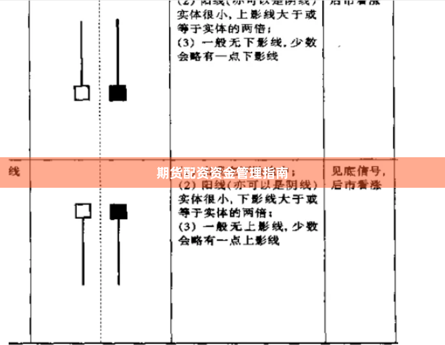 期货配资资金管理指南