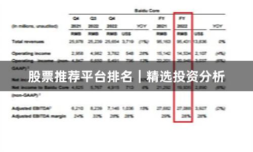 股票推荐平台排名｜精选投资分析