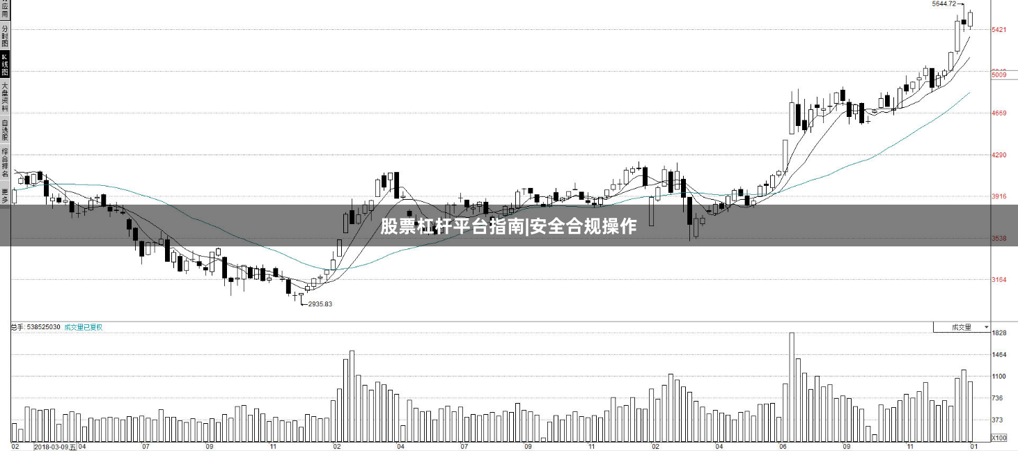 股票杠杆平台指南|安全合规操作