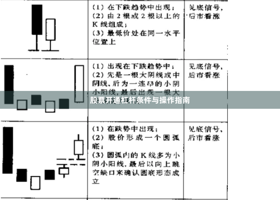 股票开通杠杆条件与操作指南